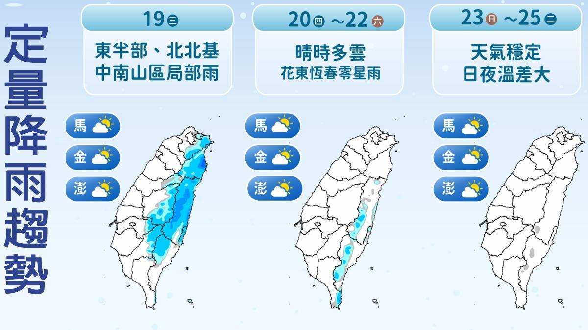 天氣／下週回暖如夏天！日夜溫差大。（圖／TVBS）
