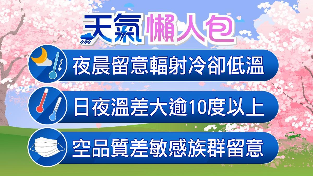 日夜溫差大逾10度。（圖／TVBS）