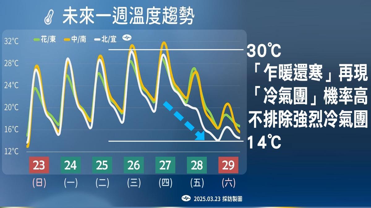 天氣-今天天氣-一週天氣-氣象預報-冷空氣