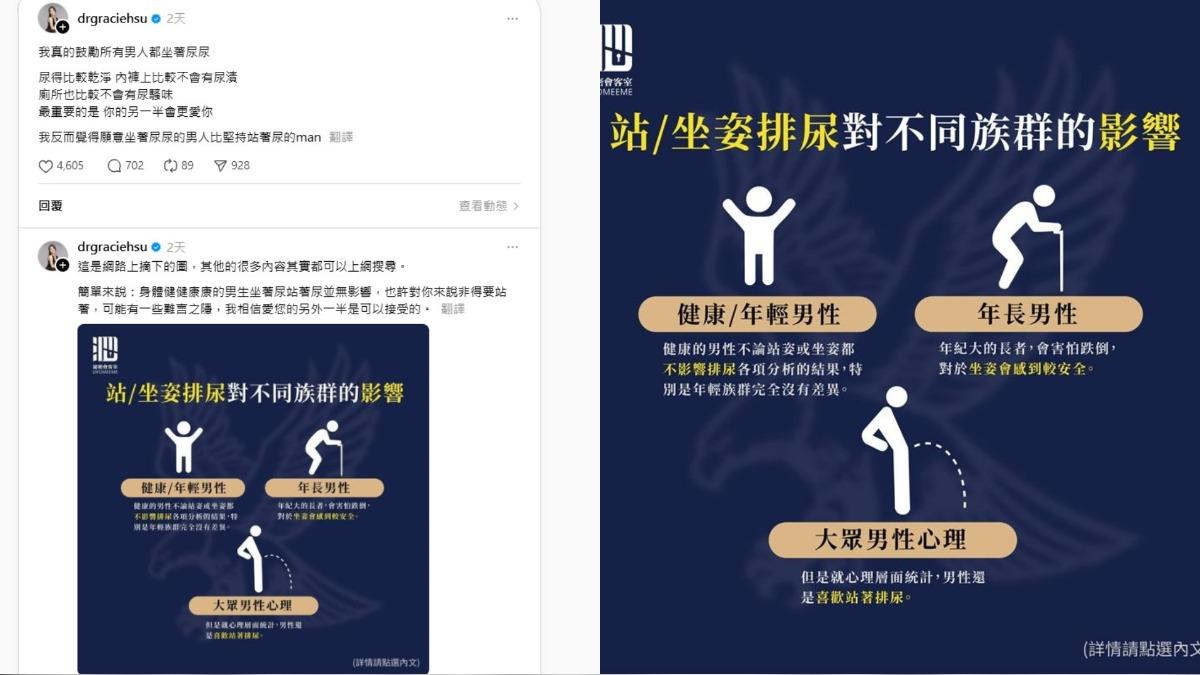 許藍方認為願意坐著尿尿的男人比堅持站著尿的男人還要man。（圖／翻攝自許藍方Threads）