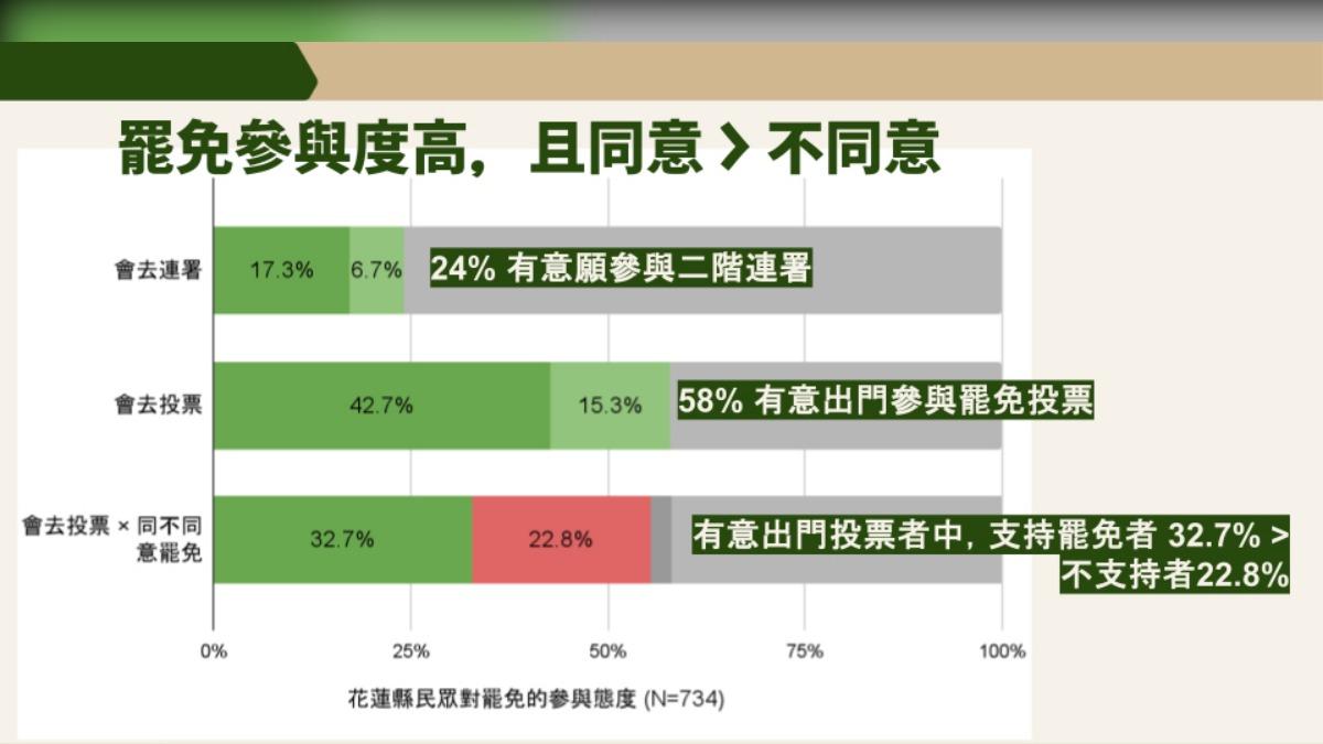（圖／罷團幹部提供）