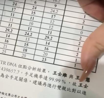 尼克最後宣布這是愚人節的企劃，他與芮尼手足機率達99.99％。（圖／翻攝自「尼克&ASHLY」YouTube頻道）