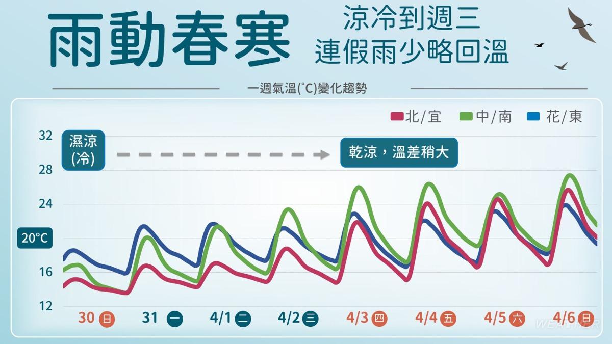 天氣-明天的天氣-天氣預報-一週天氣-今天的天氣-全台一週天氣-天氣雲圖-明日天氣-現在天氣-台灣天氣-氣象署