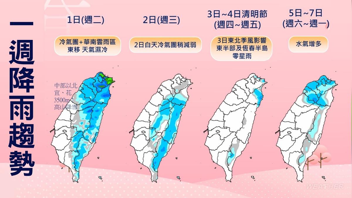 全台一週降雨趨勢。（圖／TVBS）