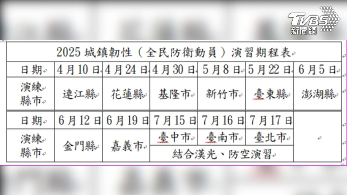 國防部公布「2025城鎮韌性（全民防衛動員）」規劃。（圖／國防部提供）