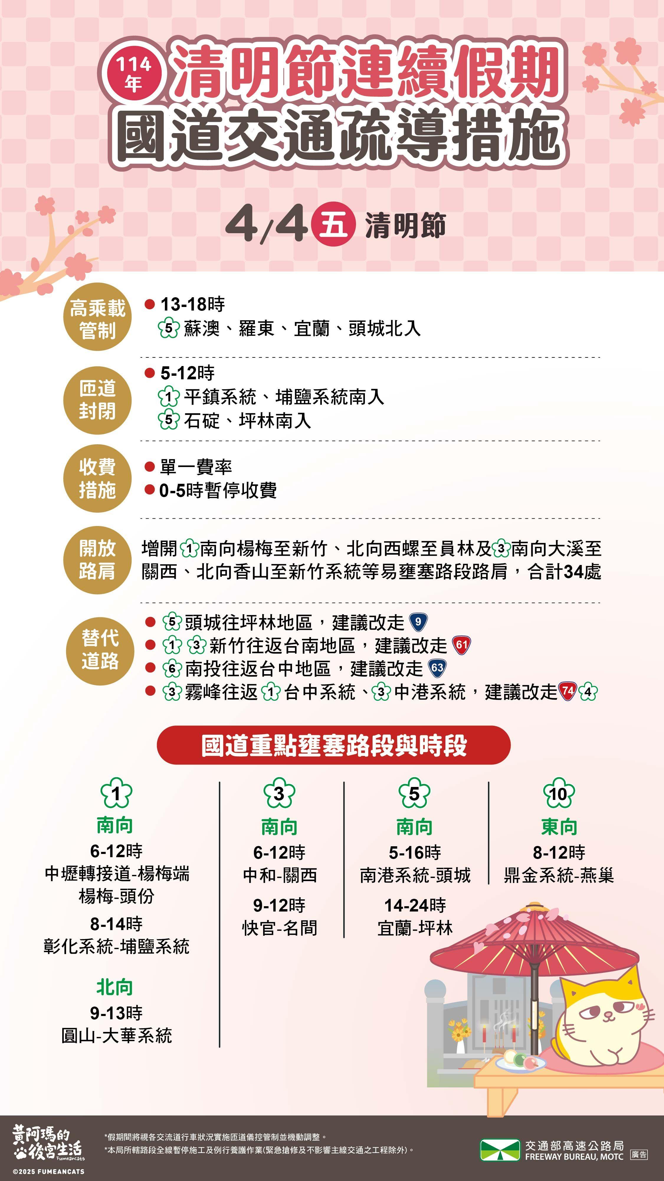 清明連假國道疏導措施。（圖／高公局提供）