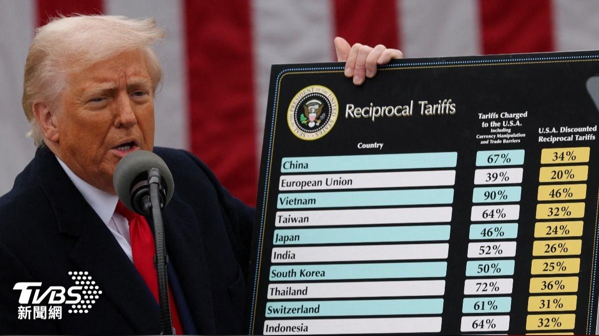 DBS maintains Taiwan growth forecast despite tariff threat (TPG PHOTO) U.S. tariffs could cut Taiwan’s GDP by 2.5%, says economist