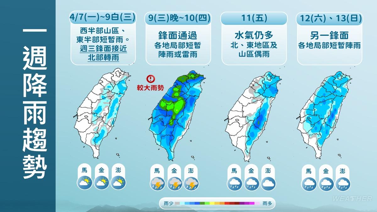 未來一週降雨趨勢。（圖／TVBS）