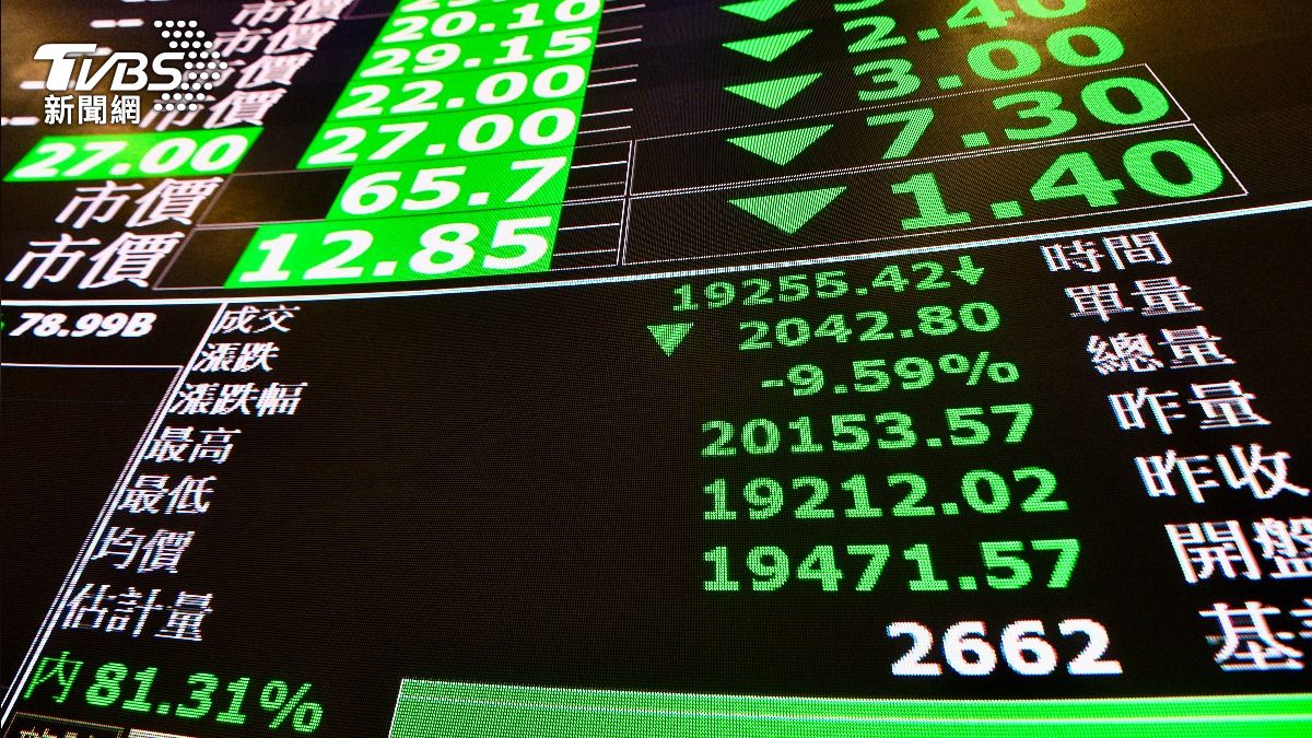 台股血洗團滅！全場只有「它」漲停神逆轉股市│TVBS新聞網