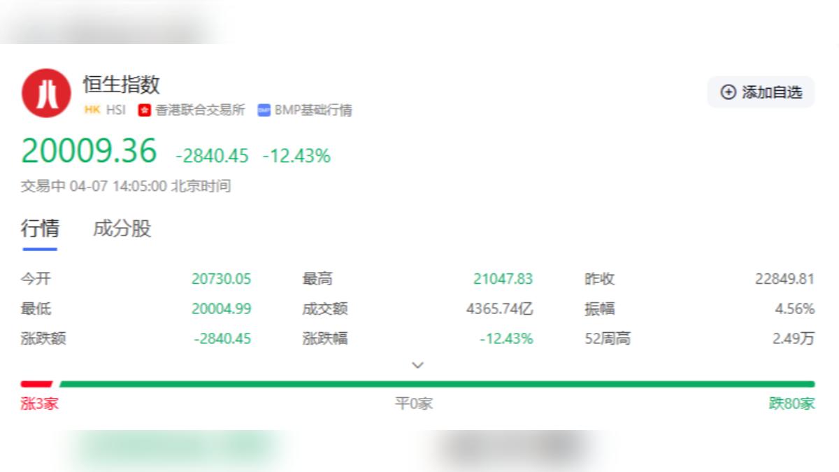 陸港股補跌壓力大港恆生指數狂殺逾2千點│TVBS新聞網