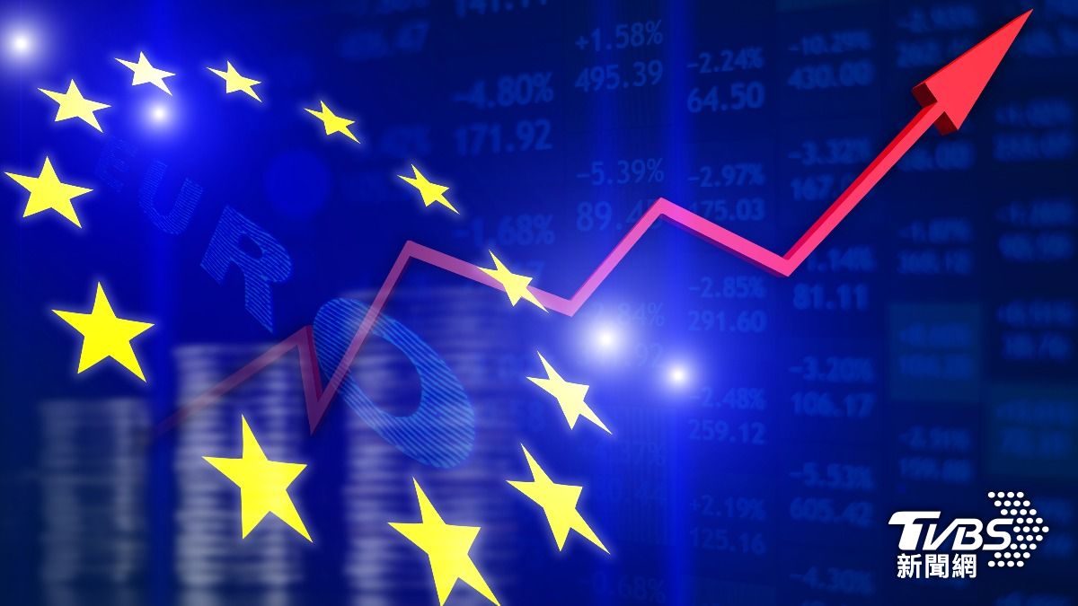 歐股逆勢反彈！8日開盤「一片紅」 德、英、法指數全上漲│TVBS新聞網