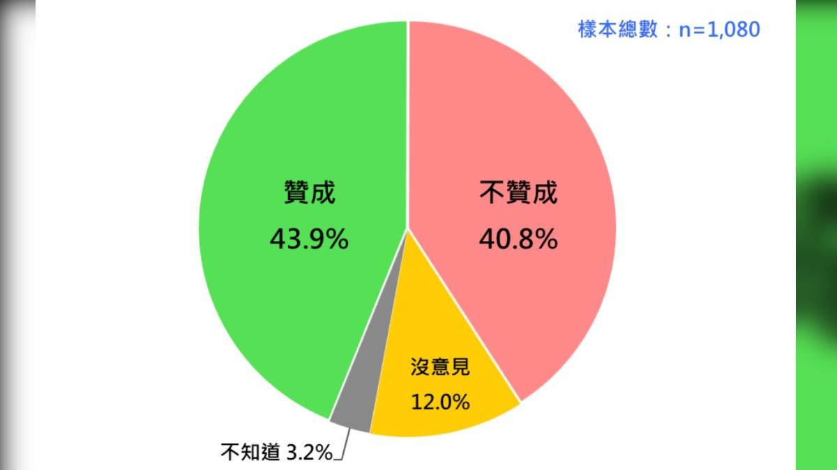 國人對賴清德回應川普新關稅政策的態度傾向。（圖／台灣民意基金會提供）