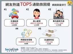 通勤心好累！網熱議通勤族困擾TOP5 「這件事」超煩登冠軍│TVBS新聞網