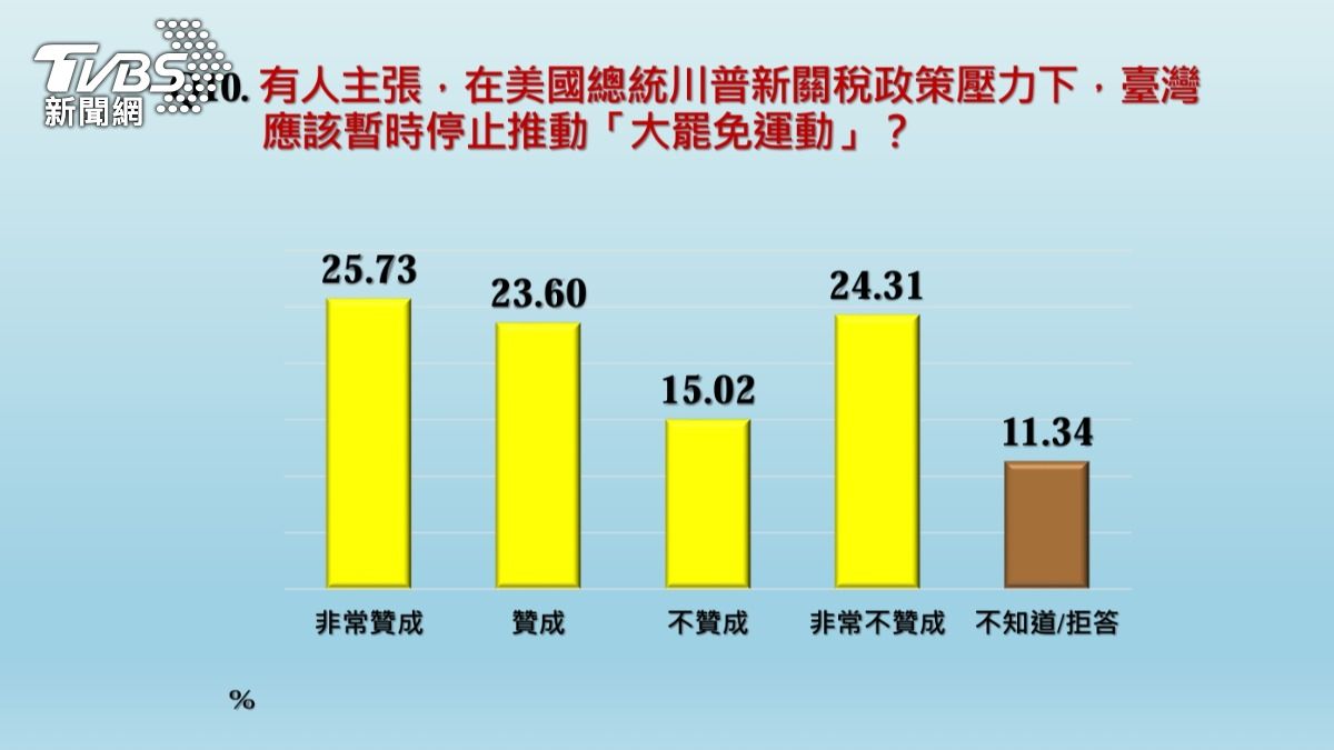 中廣民意調查協會今日舉行「大罷免與川普關稅戰威脅下，賴政府施政滿意度調查」發布記者會。（圖／中廣民意調查協會提供）
