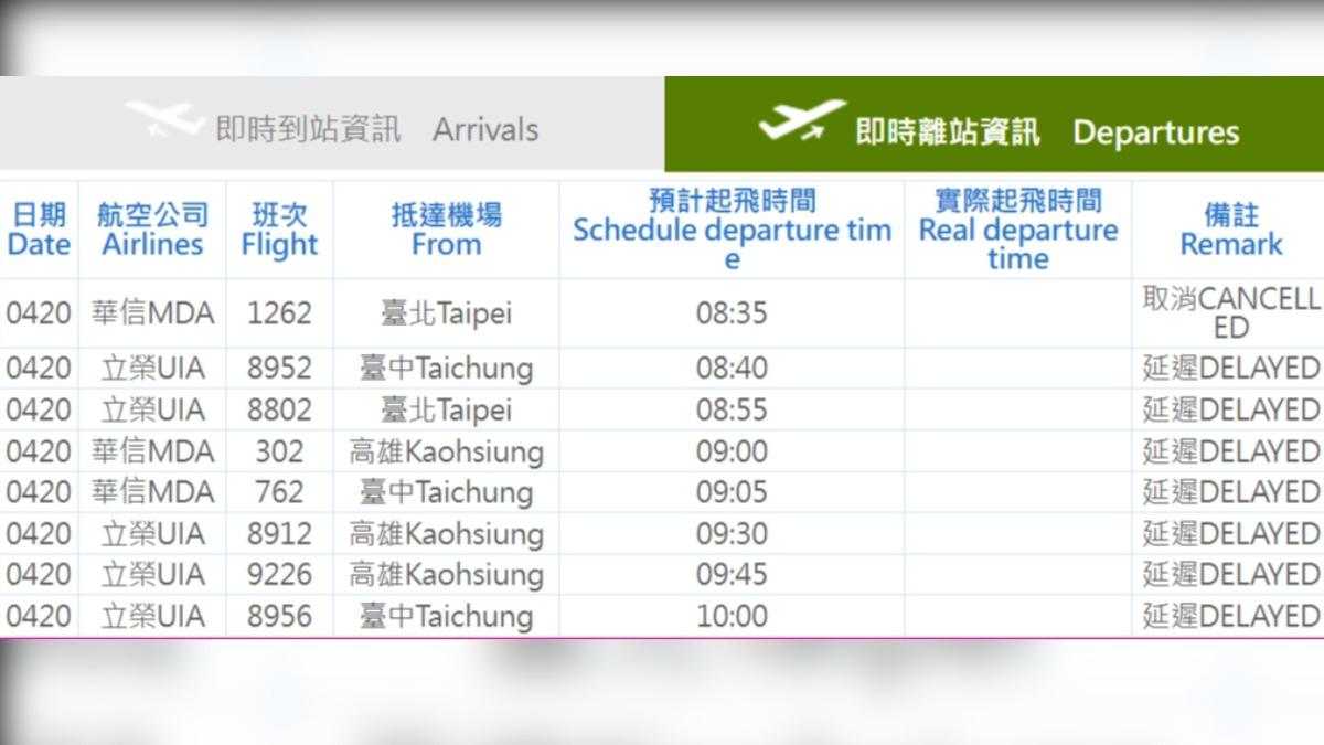 台北、台中、高雄等地往返金門機場航班受濃霧影響 。（圖／翻攝金門航空站）