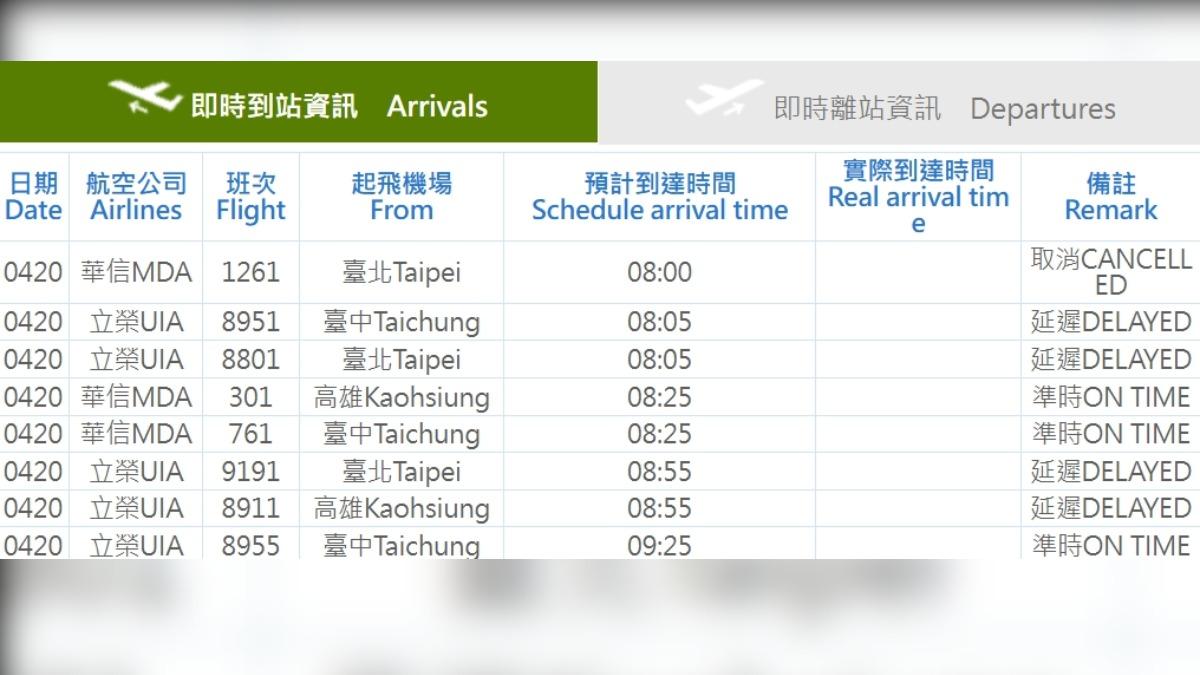 台北、台中、高雄等地往返金門機場航班受濃霧影響 。（圖／翻攝金門航空站）
