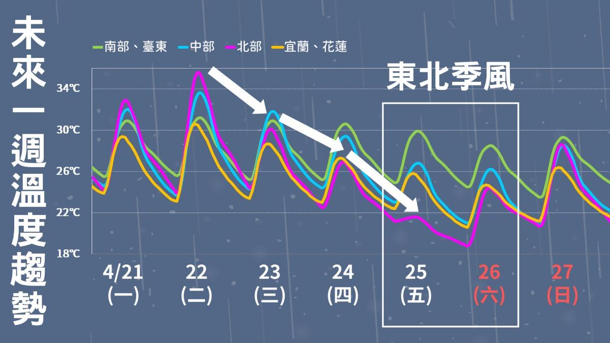 天氣-明天的天氣-天氣預報-一週天氣-今天的天氣-全台一週天氣-天氣雲圖 -明日天氣-現在天氣-台灣天氣-氣象署