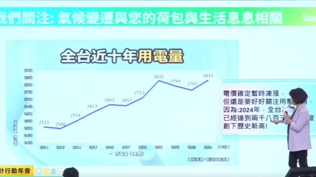 莊開文表示，全台近十年用電量節節攀升，已創下歷史新高。（圖／截自臉書＠地球解方）