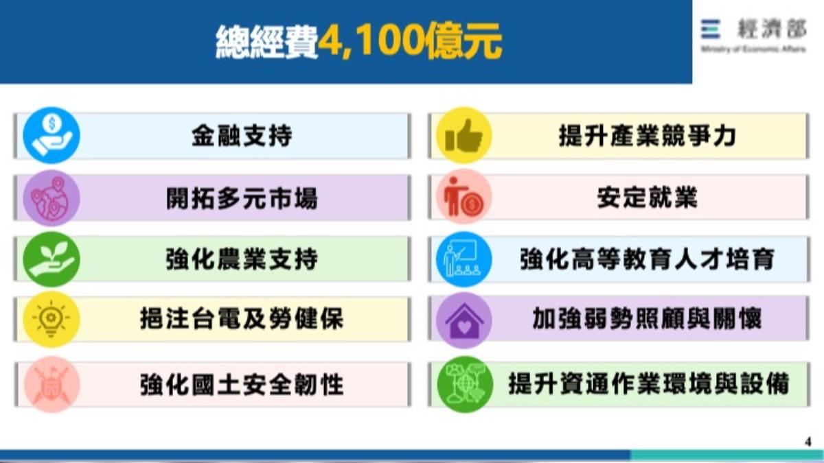 特別條例涵蓋10面向。（圖／行政院提供）