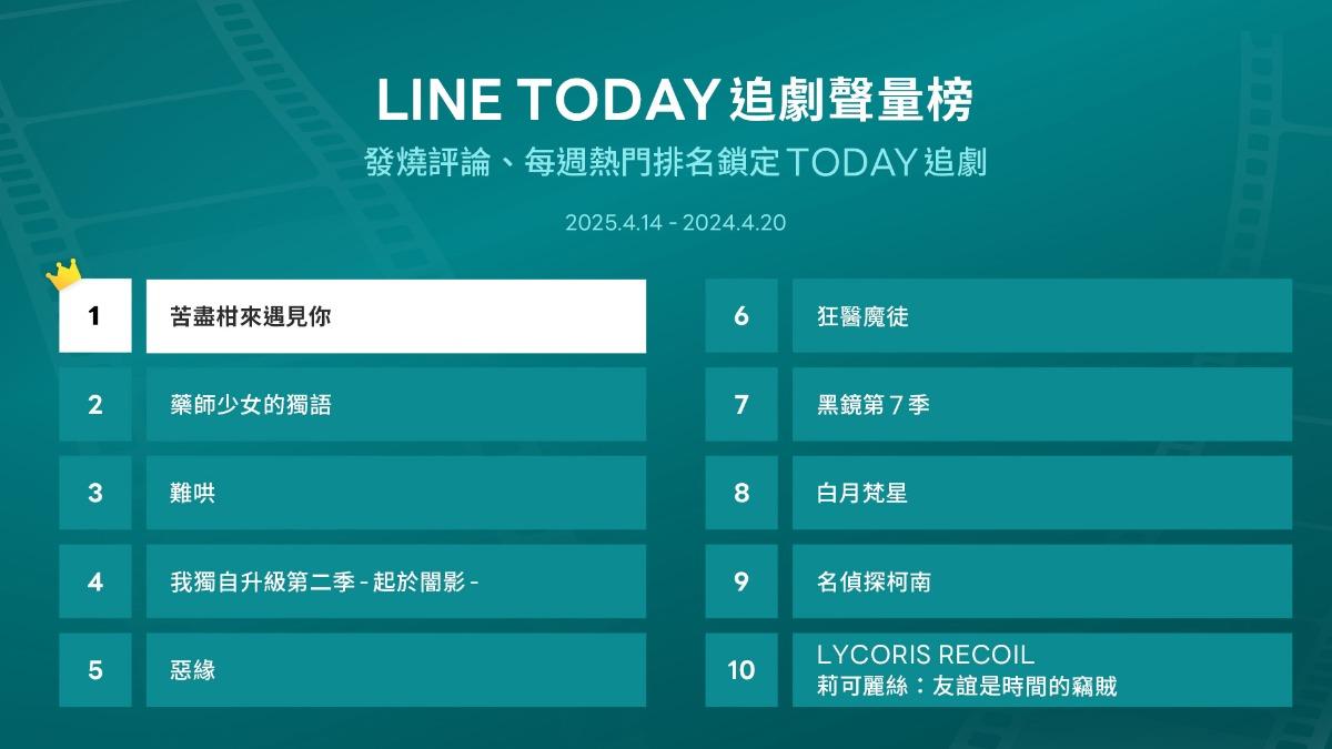 TODAY追劇聲量榜TOP10。（圖／LINE TODAY提供）