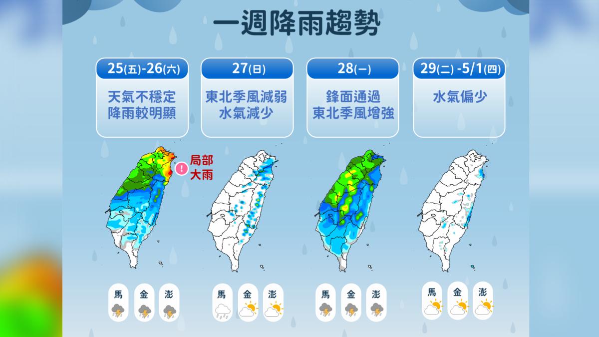 一週降雨趨勢。（圖／氣象署）