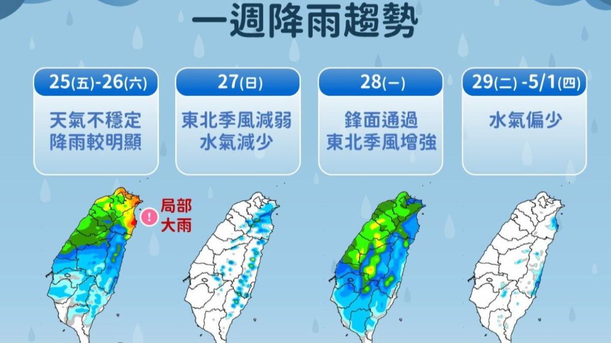 一週降雨趨勢。（圖／TVBS）