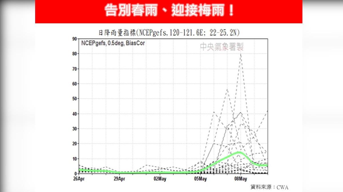 告別春雨、迎接梅雨。（圖／翻攝　林老師氣象站）
