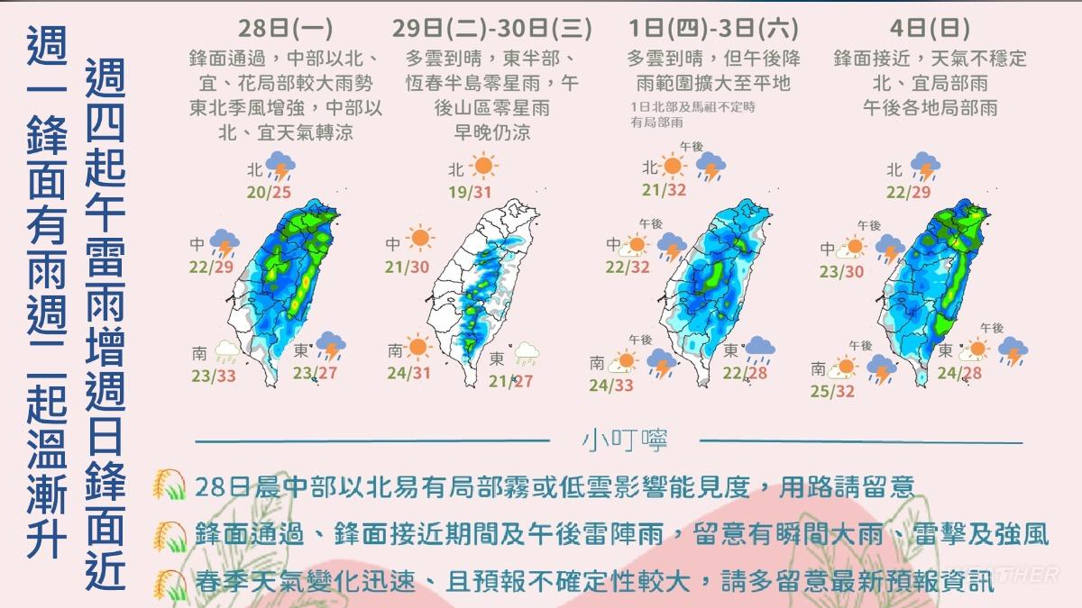 天氣-今天的天氣-天氣預報-現在天氣