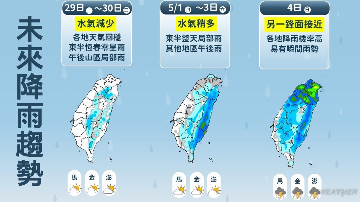 一週天氣-天氣預報-下週天氣-氣象預報