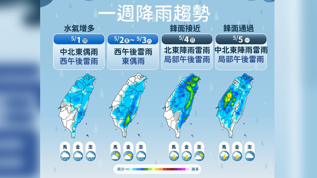 天氣／把握放晴！這日突變天「大雨灌全台」　梅雨鋒要殺來了