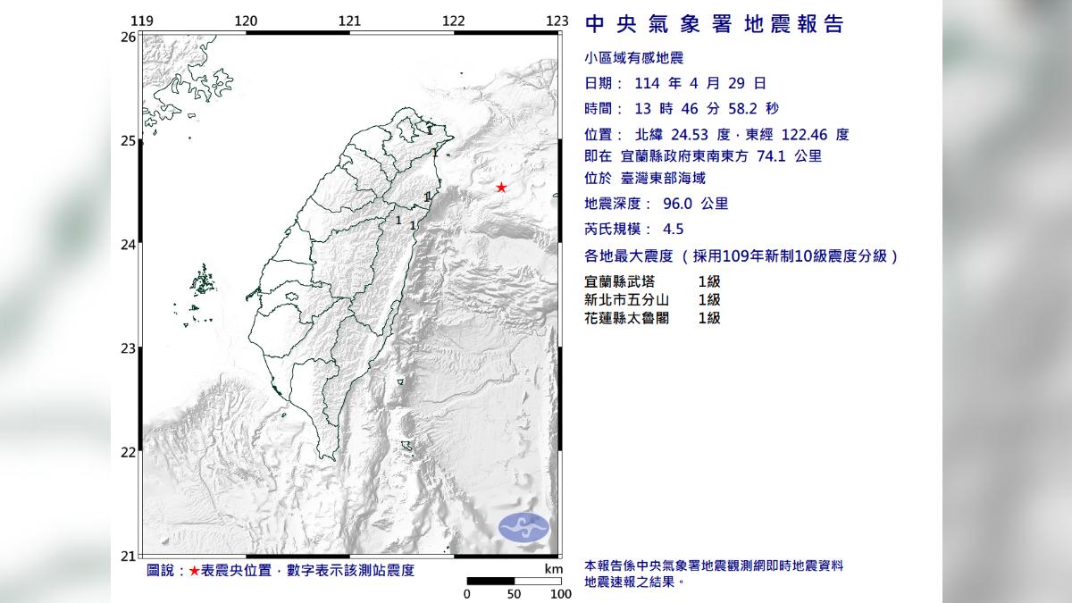 台灣東部海域今日下午1時46分發生規模4.5有感地震。（圖／中央氣象署）