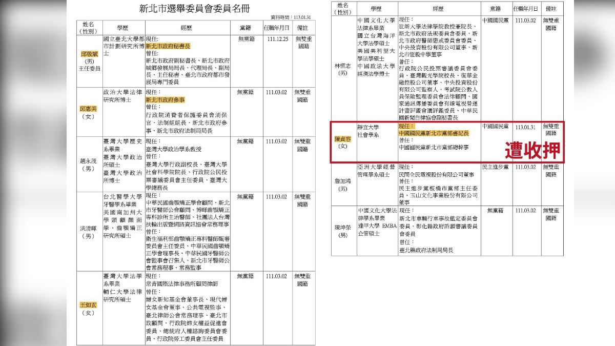卓冠廷貼出新北選委會名冊。（圖／翻攝自卓冠廷臉書）