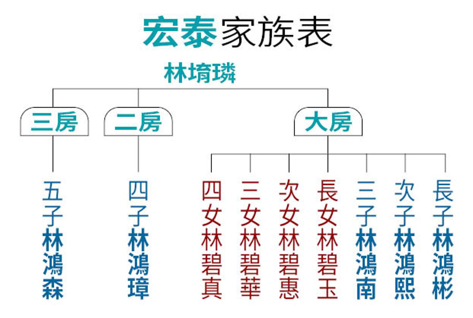 地王二子官司戰／借名登記地王也踩雷 林鴻南告贏四弟討回雙北精華地│TVBS新聞網