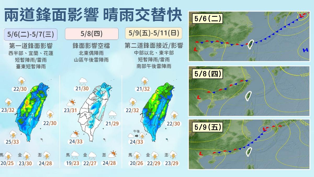 本週2鋒面接力來襲，慎防劇烈天氣。（圖／TVBS）