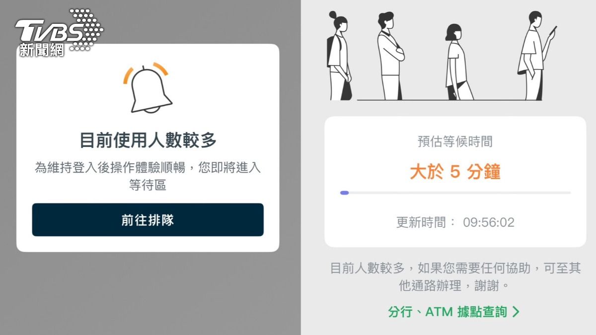 快訊／新台幣狂飆見29元！民眾搶美元網銀擠爆卡卡登不進│TVBS新聞網