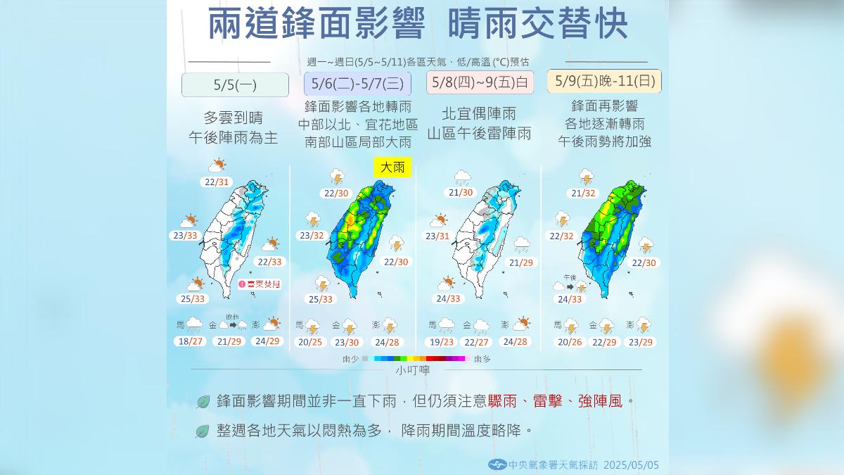 兩道鋒面影響，晴雨交替快。（圖／氣象署）