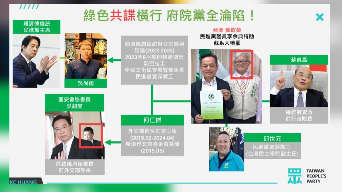 黃國昌質疑總統府早知共諜案內情。（圖／黃國昌辦公室提供）