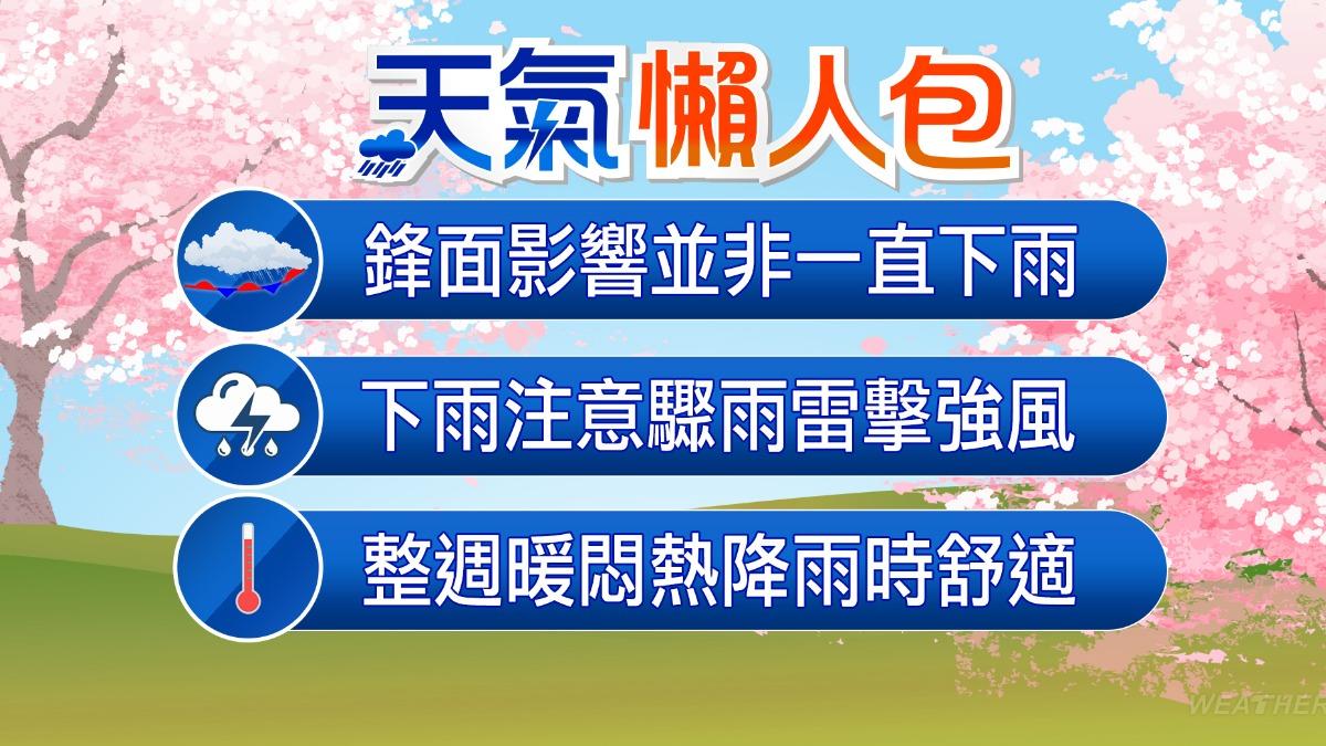 天氣懶人包。（圖／TVBS）