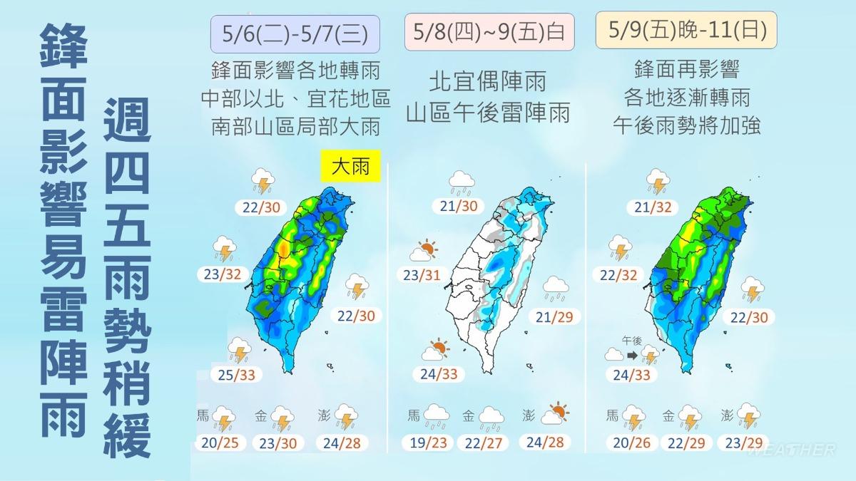 天氣／首波鋒面全台變天！2地晚起防大雨　這日恐現極端高溫