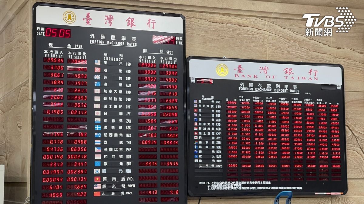 新台幣暴漲引外媒關注！《金融時報》揭2關鍵：央行進退兩難│TVBS新聞網