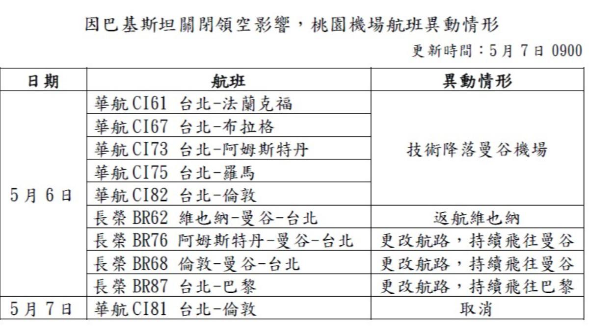 印巴衝突懶人包》印度對巴基斯坦開戰原因、攻擊地區一次看懂│TVBS新聞網