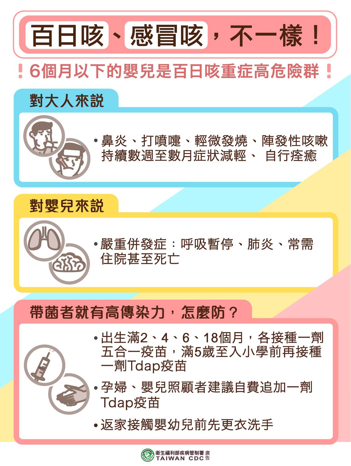 百日咳疫情升溫。(圖/翻攝自疾管署官網)