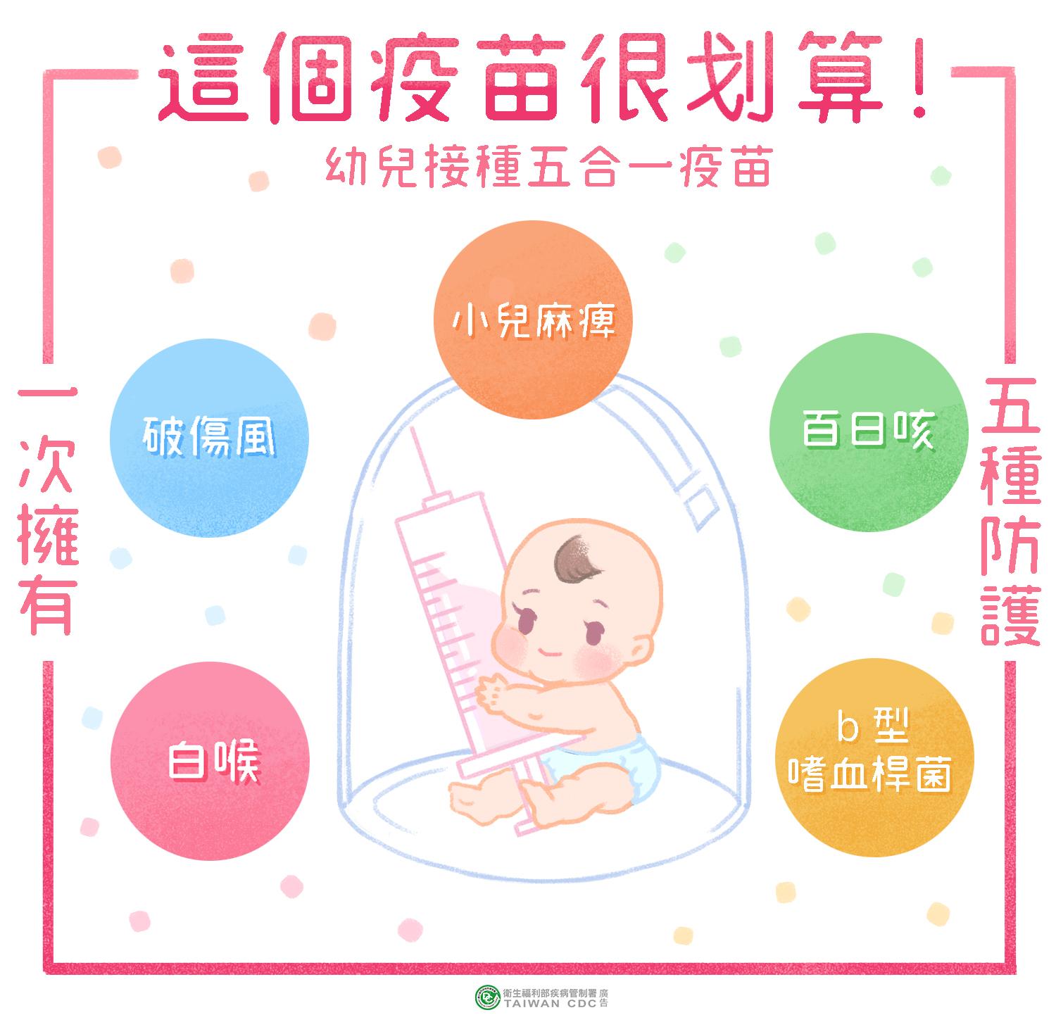 衛生局建議家長攜帶嬰幼兒前往施打疫苗。(圖/翻攝自疾管署官網)