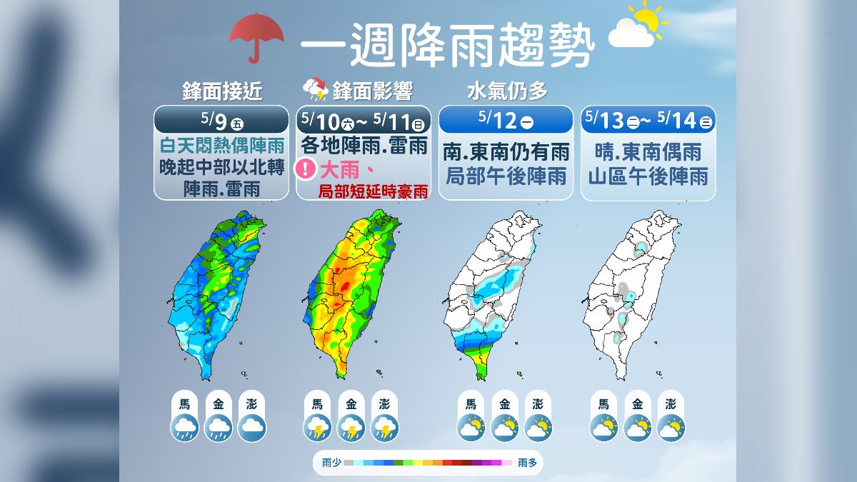 週六鋒面到！局部豪雨「下到發紅」　北部探18度