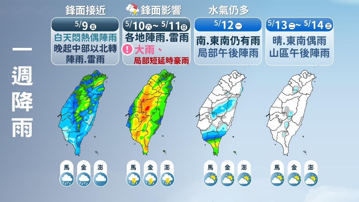 天氣／鋒面來了！母親節全台濕透透　下週北部最低溫探1字頭