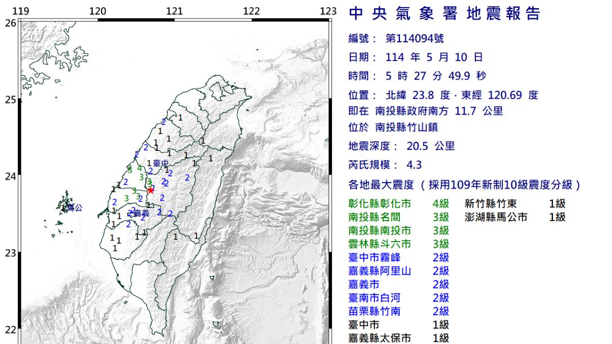 今日5時27分南投縣竹山鎮發生芮氏規模4.3地震。（圖／中央氣象署）