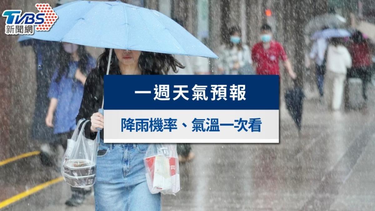 一週天氣-天氣預報-下週天氣-氣象預報