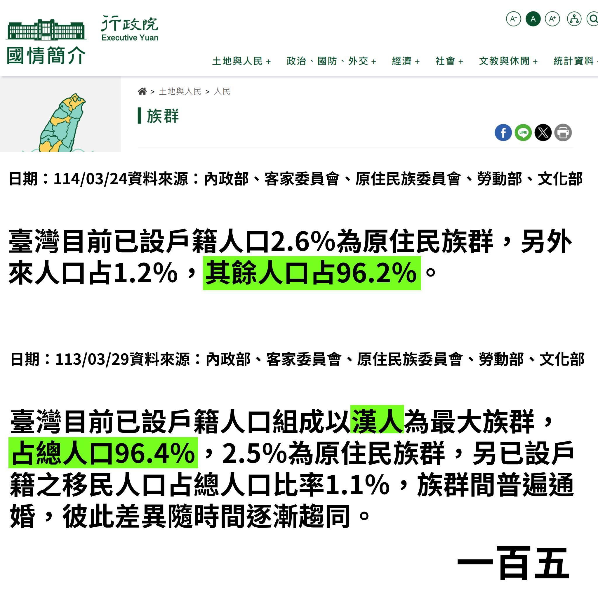 行政院官網國情簡介中「族群」中的「漢人」變為「其餘人口」。（圖／翻攝自「一百五」臉書）