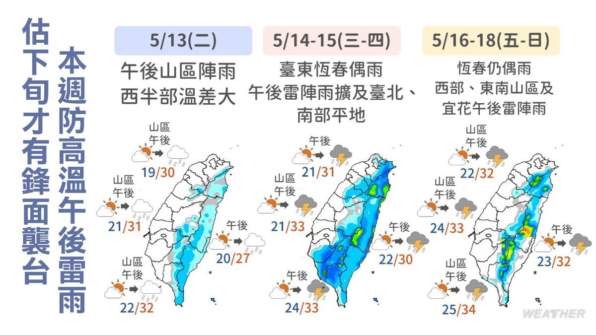 未來一週降雨趨勢。（圖／TVBS）