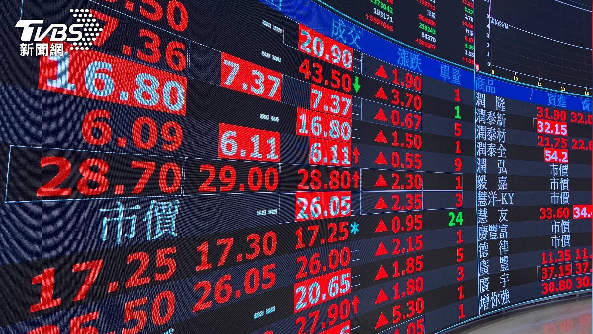 Taiwan stocks surge on trade progress (TVBS News) COMPUTEX anticipation boosts Taiwan’s AI stock sector